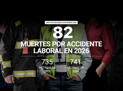 Contador de la vergüenza