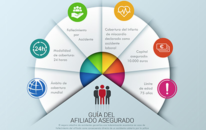 Guía del afiliado asegurada. Seguro colectivo de accidentes
