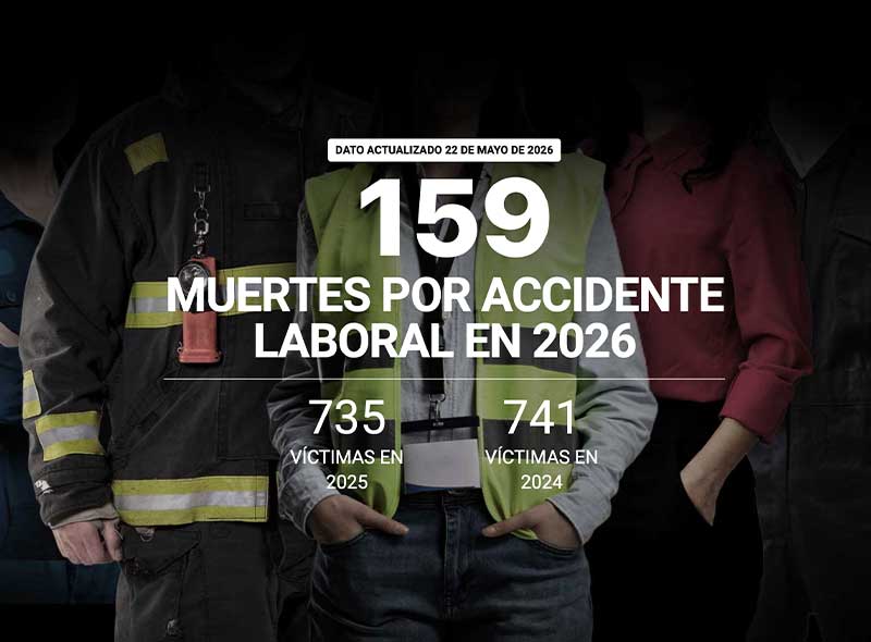 Contador muertes accidentes laborales