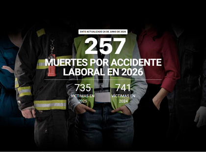 Contador de la vergüenza