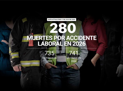 Contador de la vergüenza