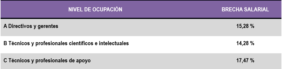 Tabla 1