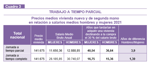 Diferencias entre os prezos da vivenda e salarios medios a tempo completo e parcial