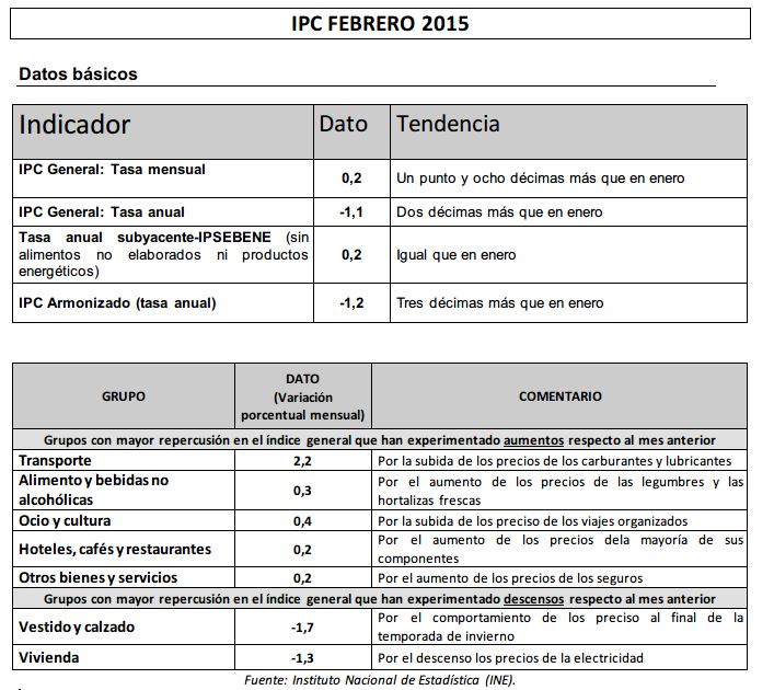 ipcfebrero2015.JPG