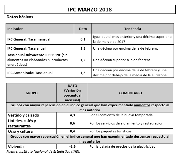 tabla IPC.PNG